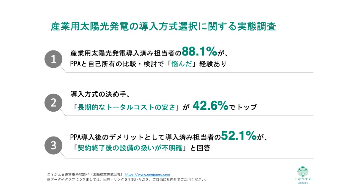 産業用太陽光発電の導入方式選択に関する実態調査