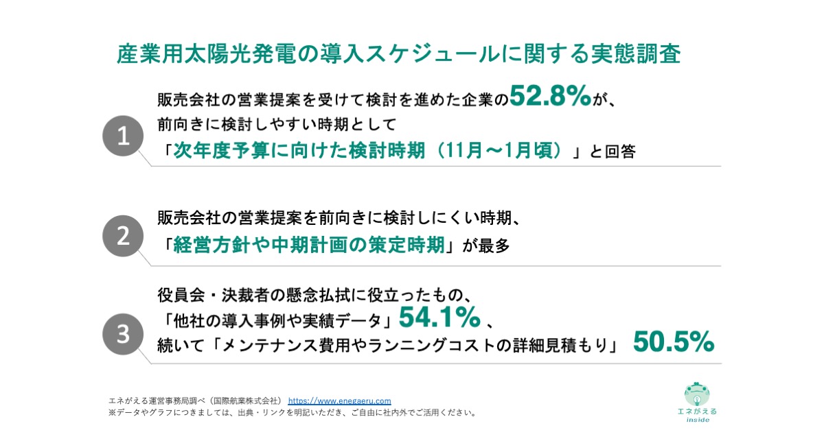 産業用太陽光発電の導入スケジュールに関する実態調査