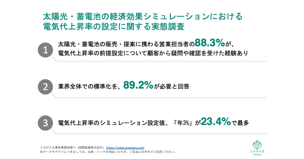 太陽光・蓄電池の経済効果シミュレーションにおける電気代上昇率の設定に関する実態調査