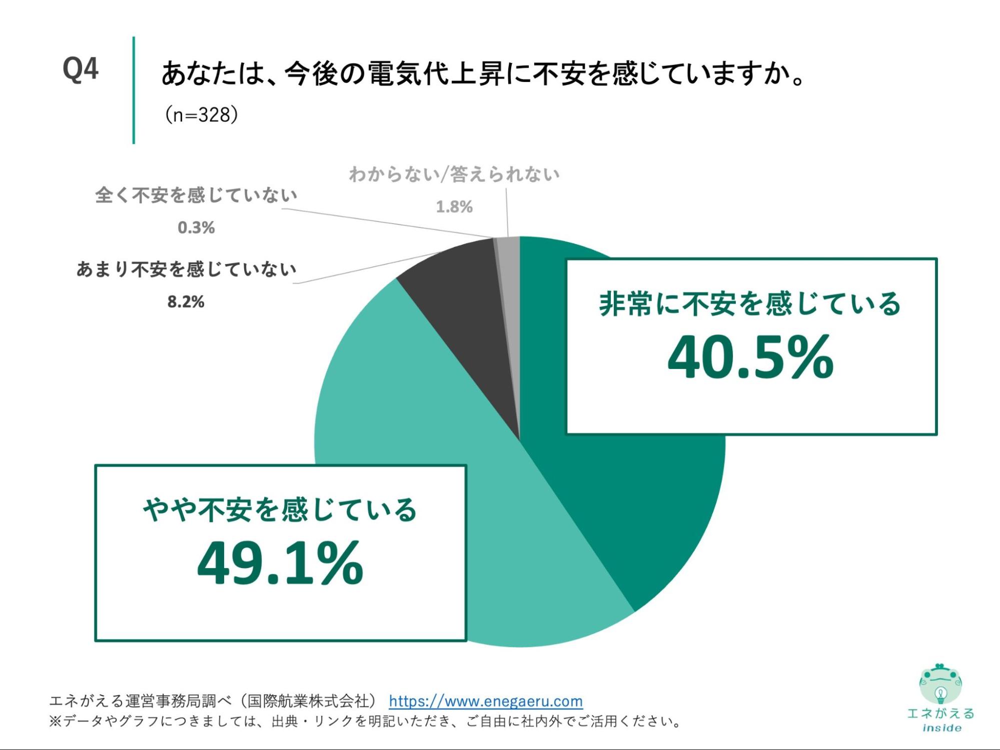 Q4の回答結果