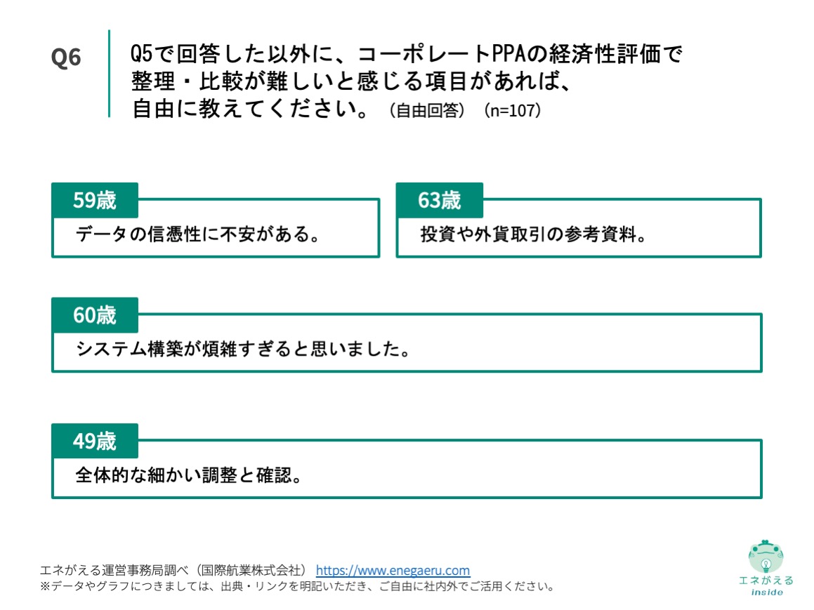 Q6の回答結果