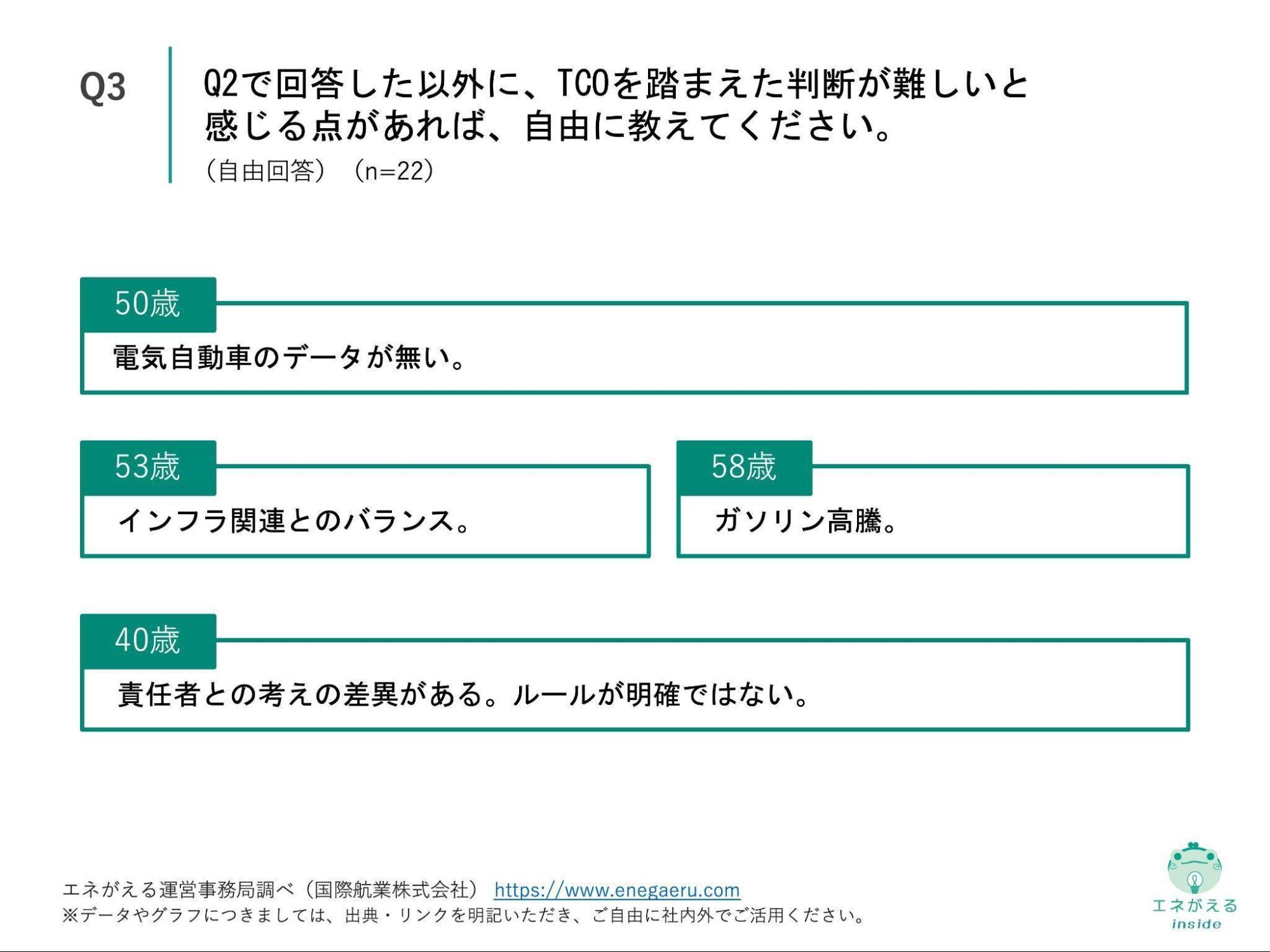 Q3の回答結果