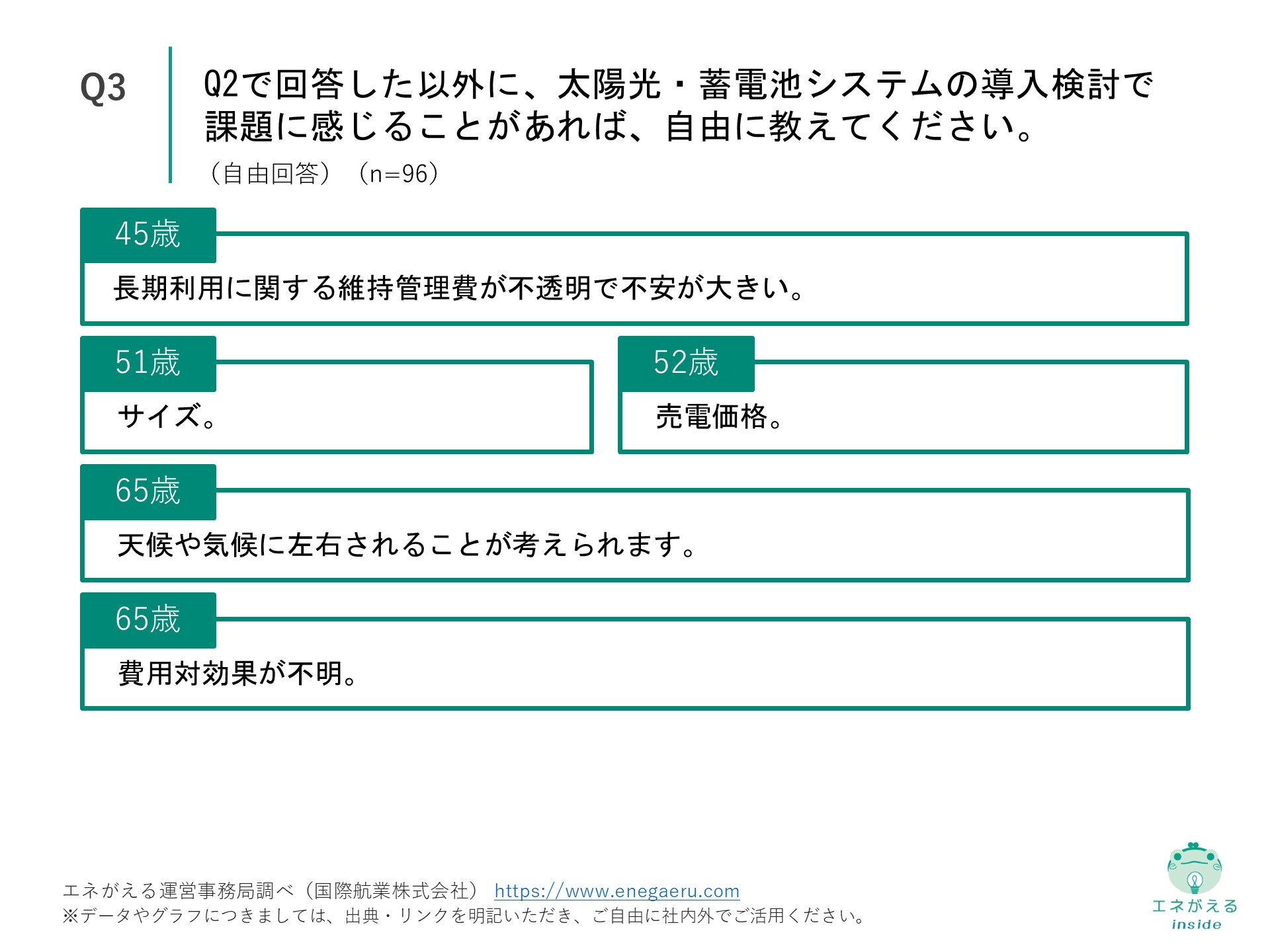 Q3の回答結果