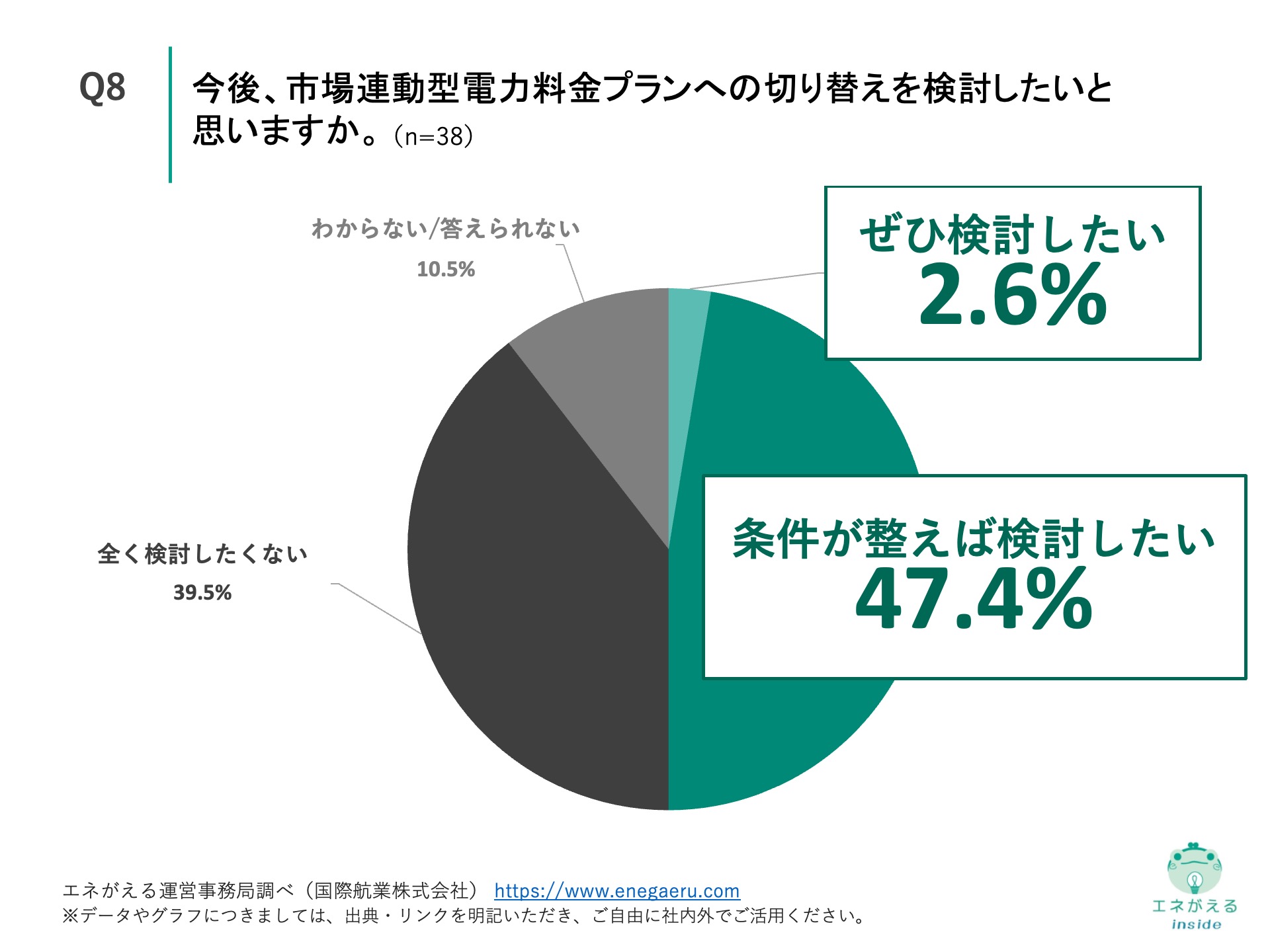 Q8の回答結果