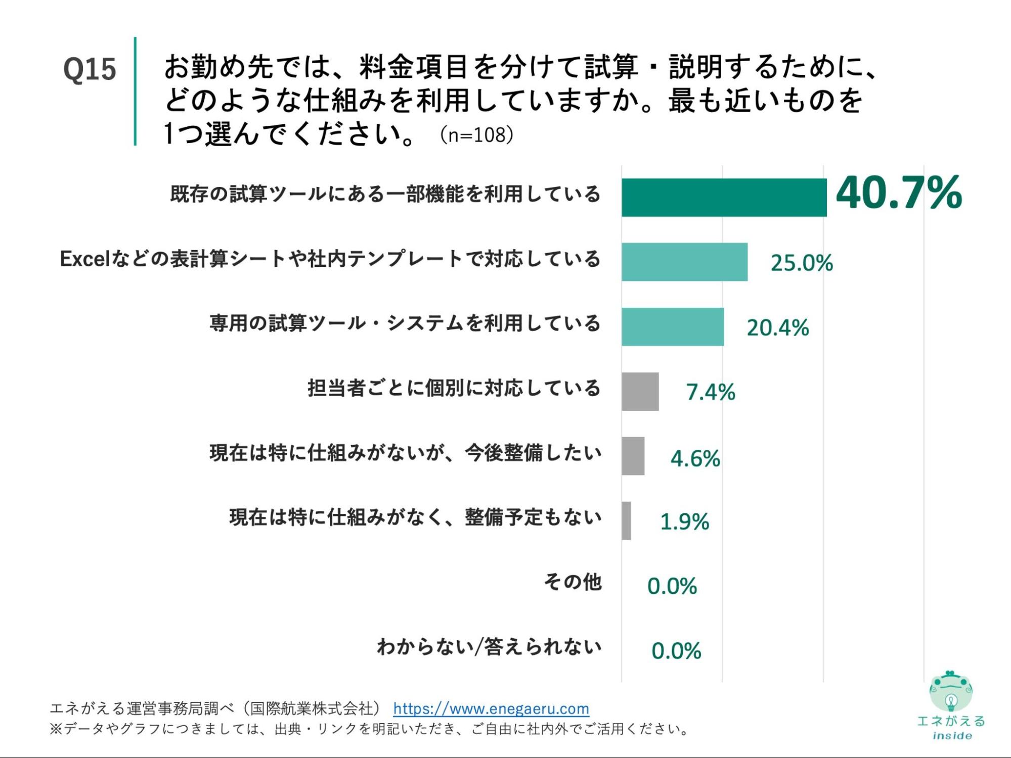 Q15の回答結果