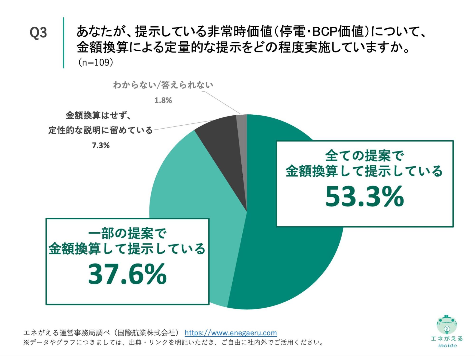 Q3の回答結果