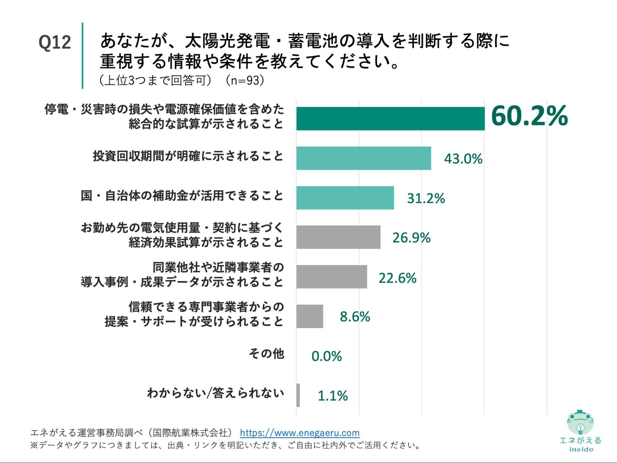 Q12の回答結果