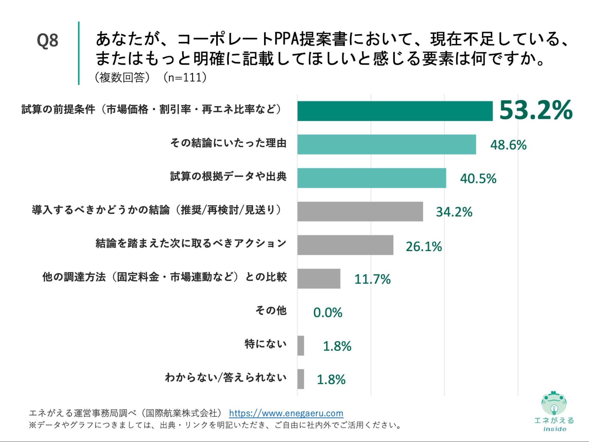 Q8の回答結果