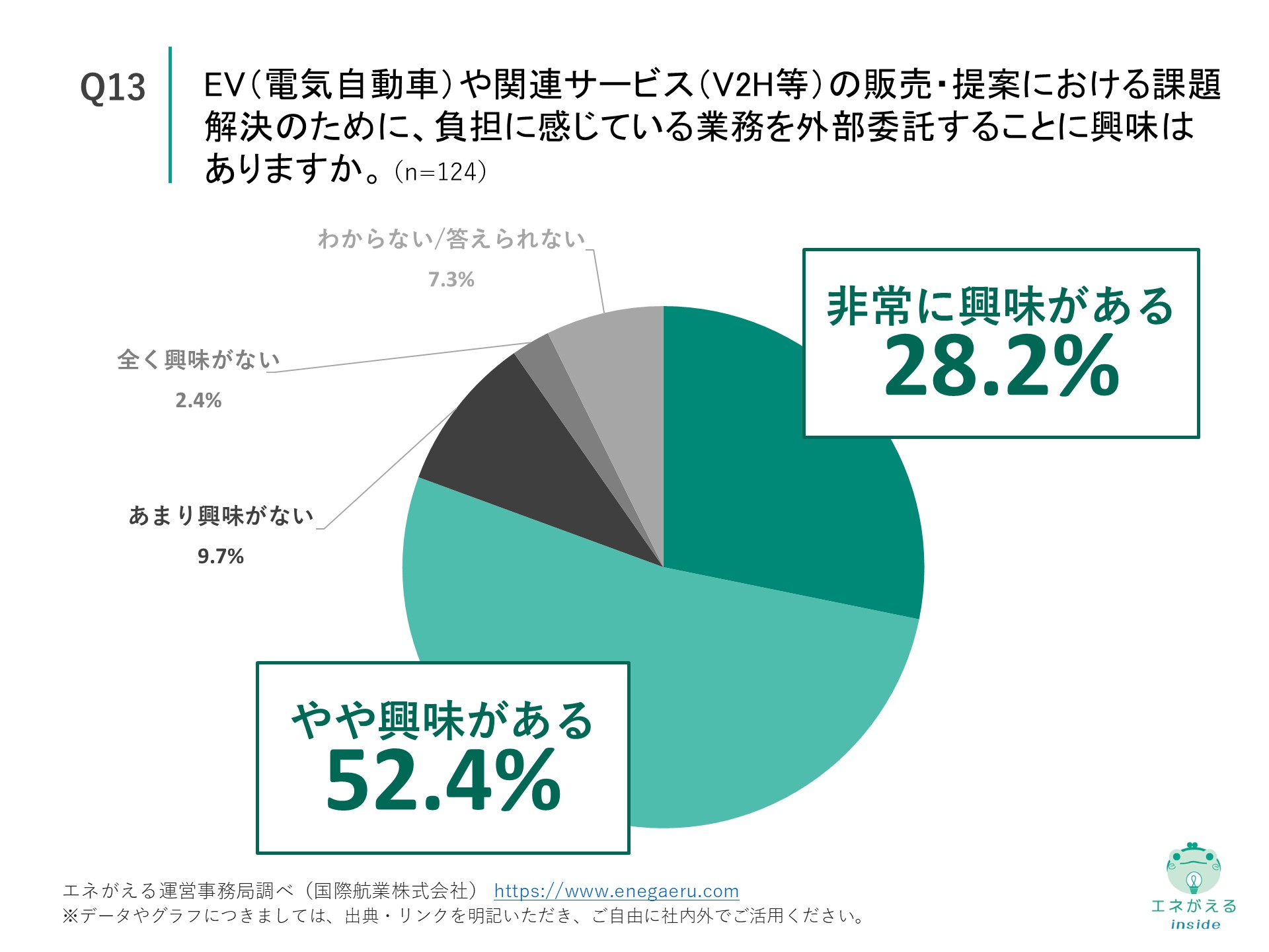 Q13の回答結果