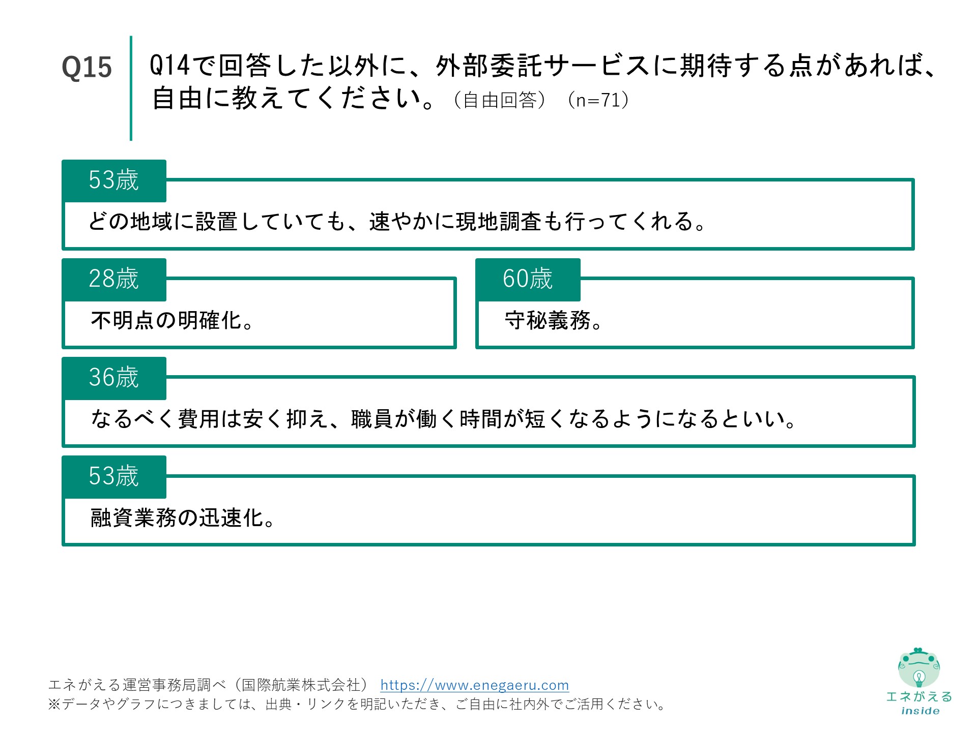 Q15の回答結果