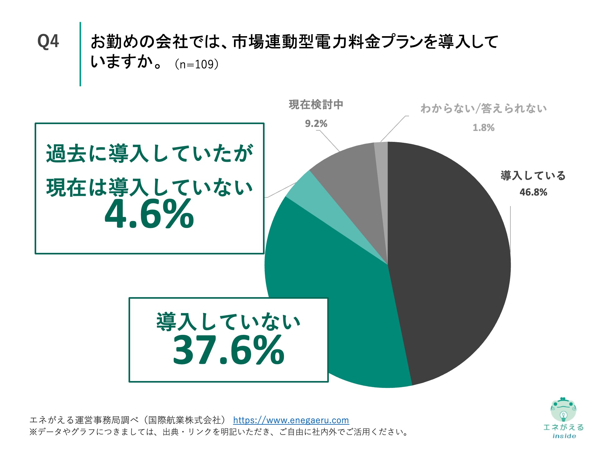 Q4の回答結果