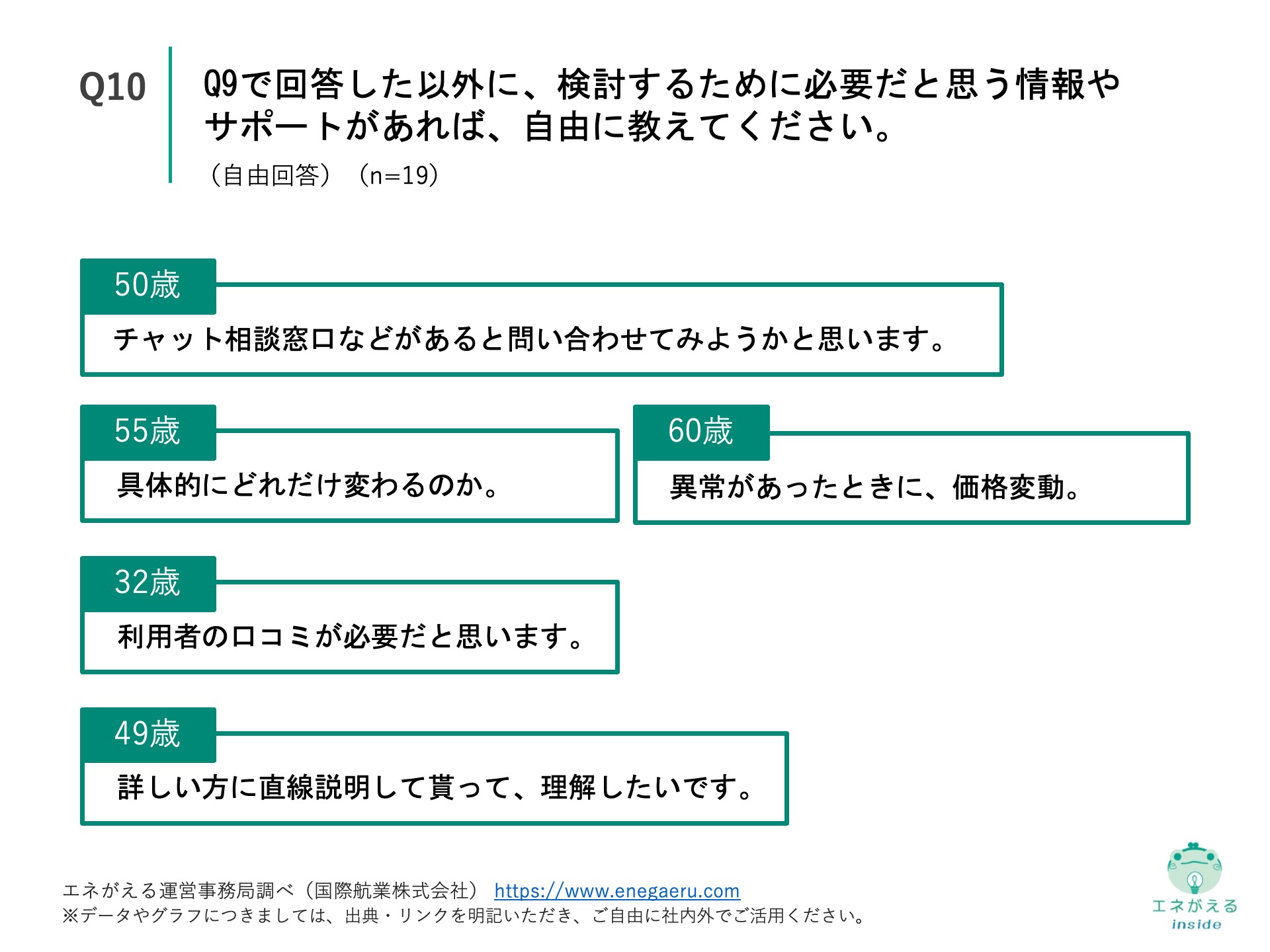 Q10の回答結果