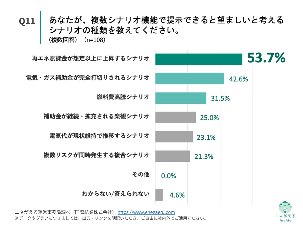 Q11の回答結果