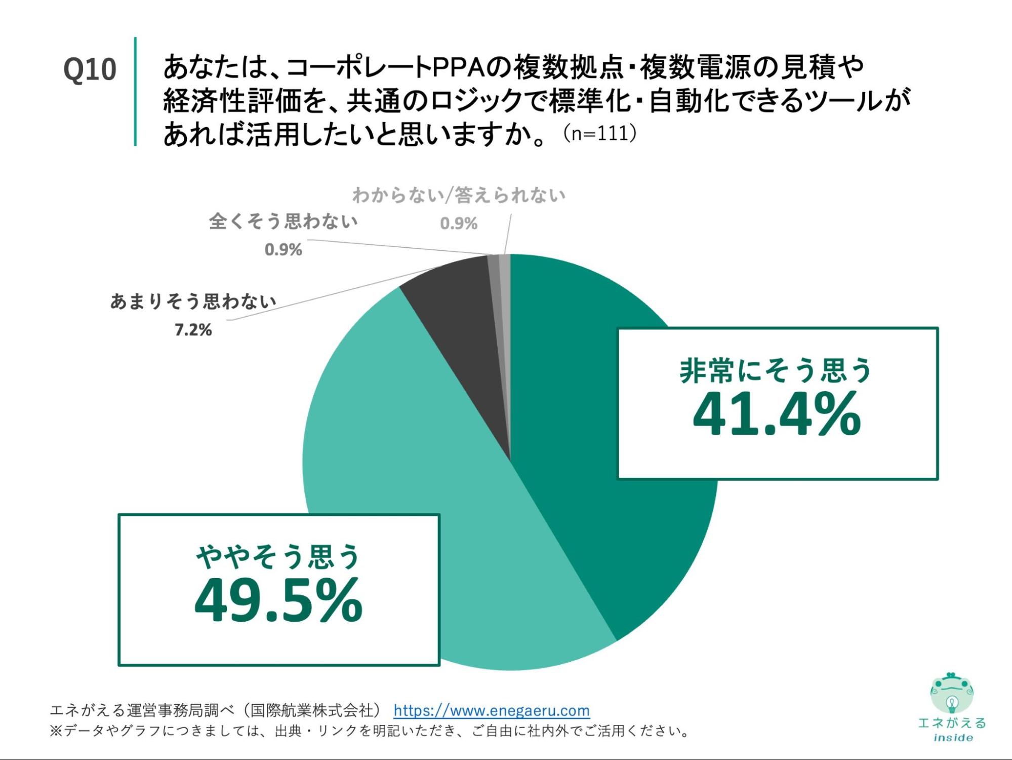 Q10の回答結果