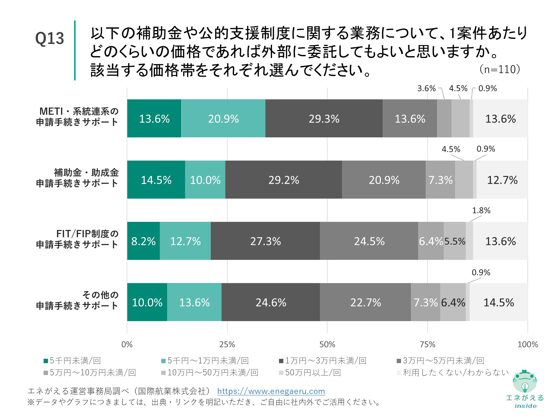 Q13の回答結果