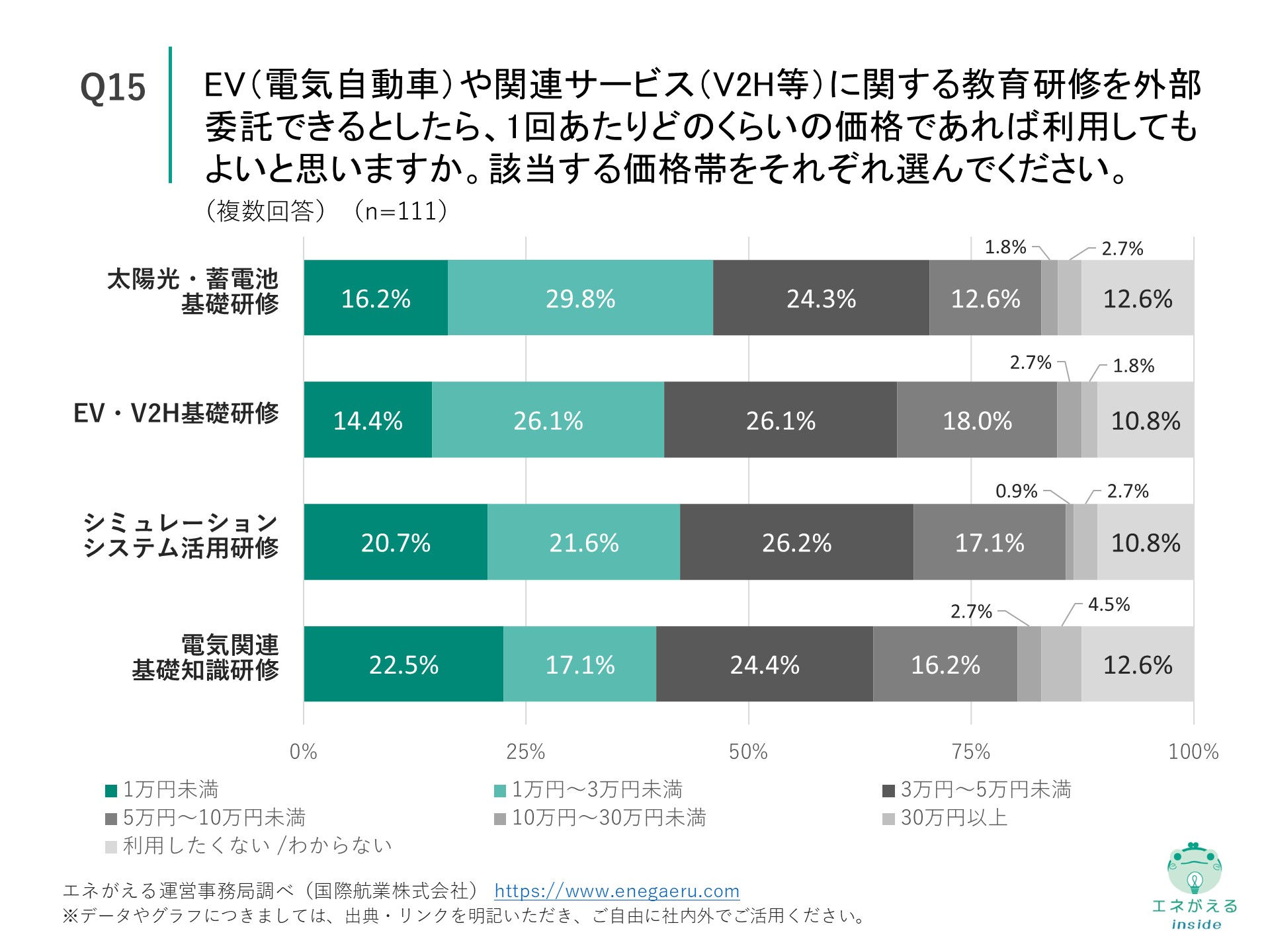 Q15の回答結果