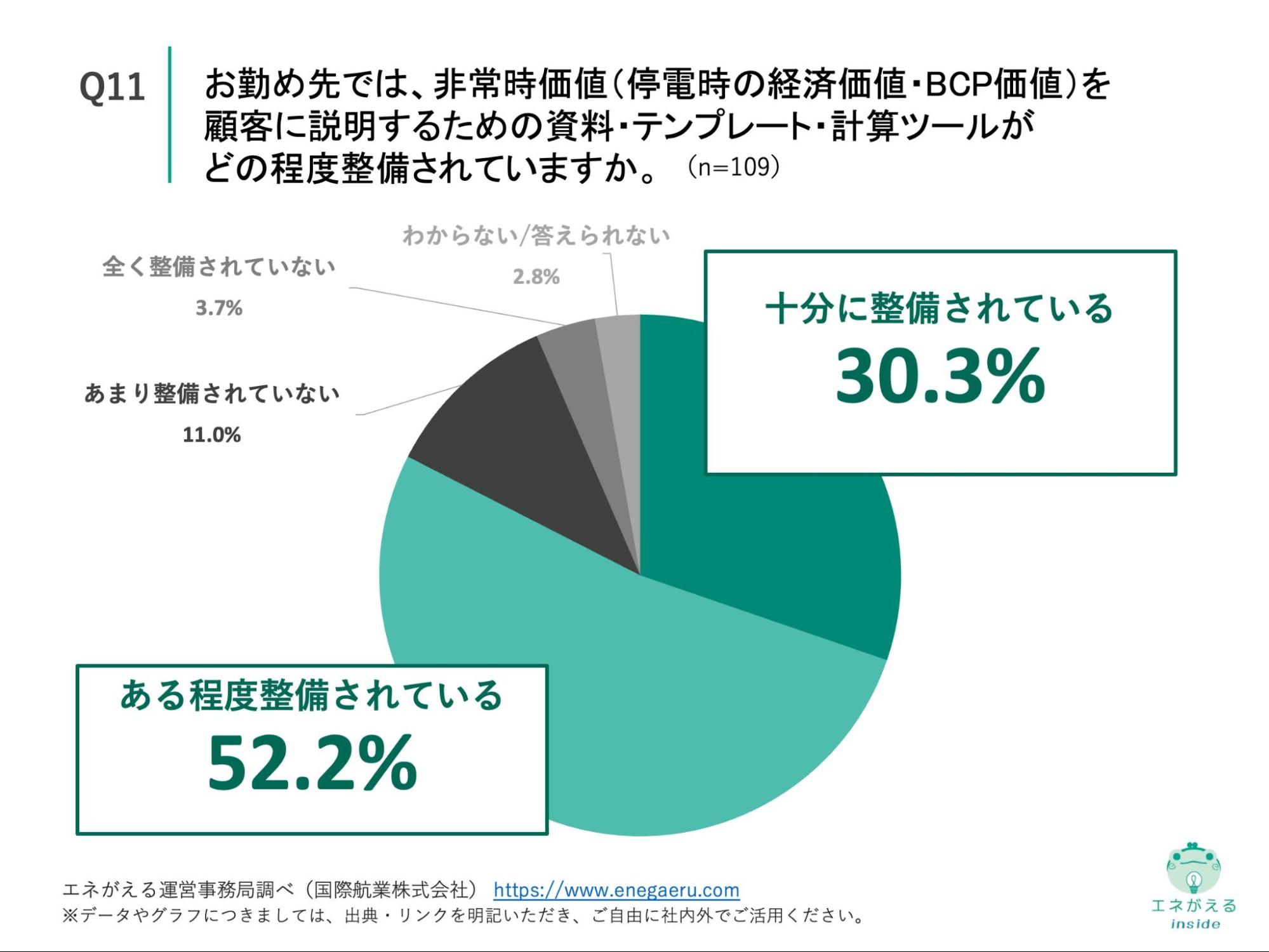 Q11の回答結果