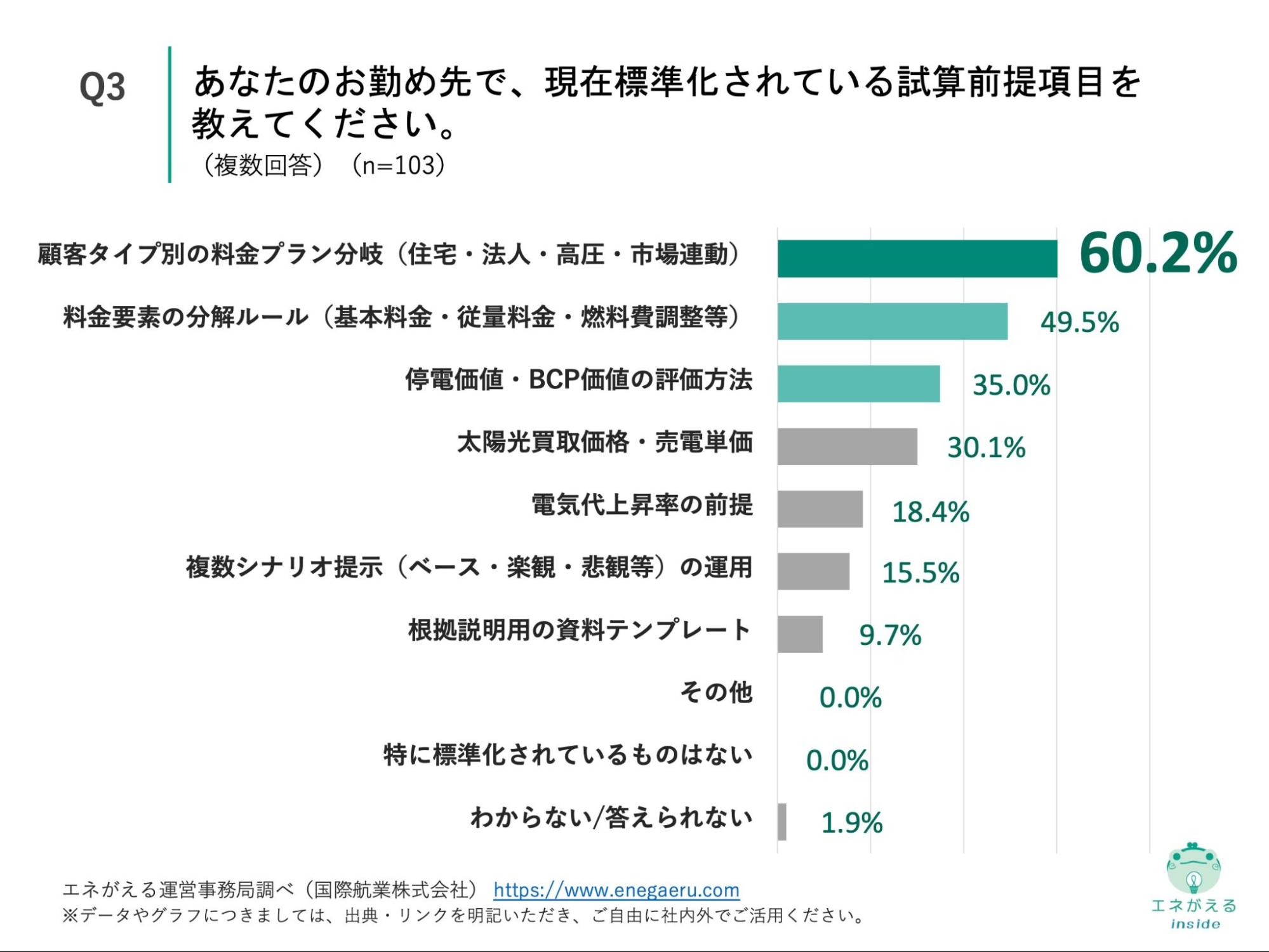 Q3の回答結果