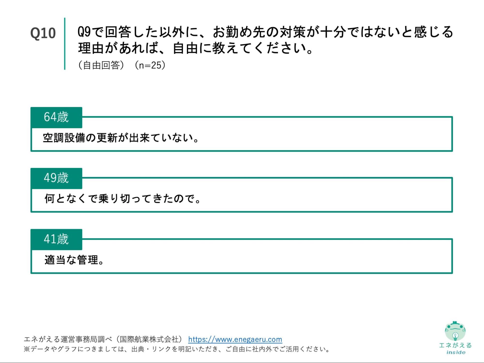 Q10の回答結果
