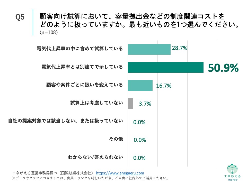 Q5の回答結果
