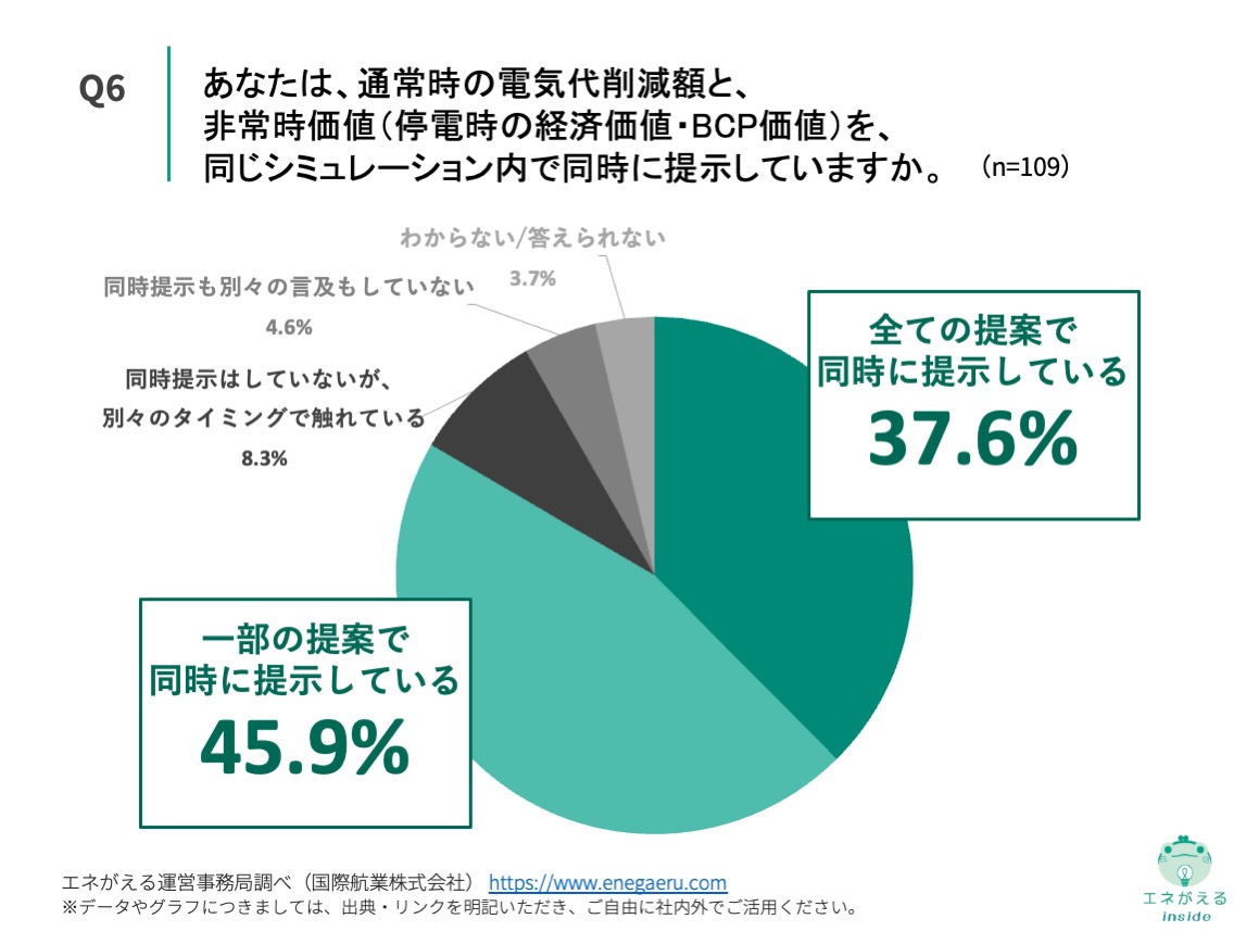Q6の回答結果