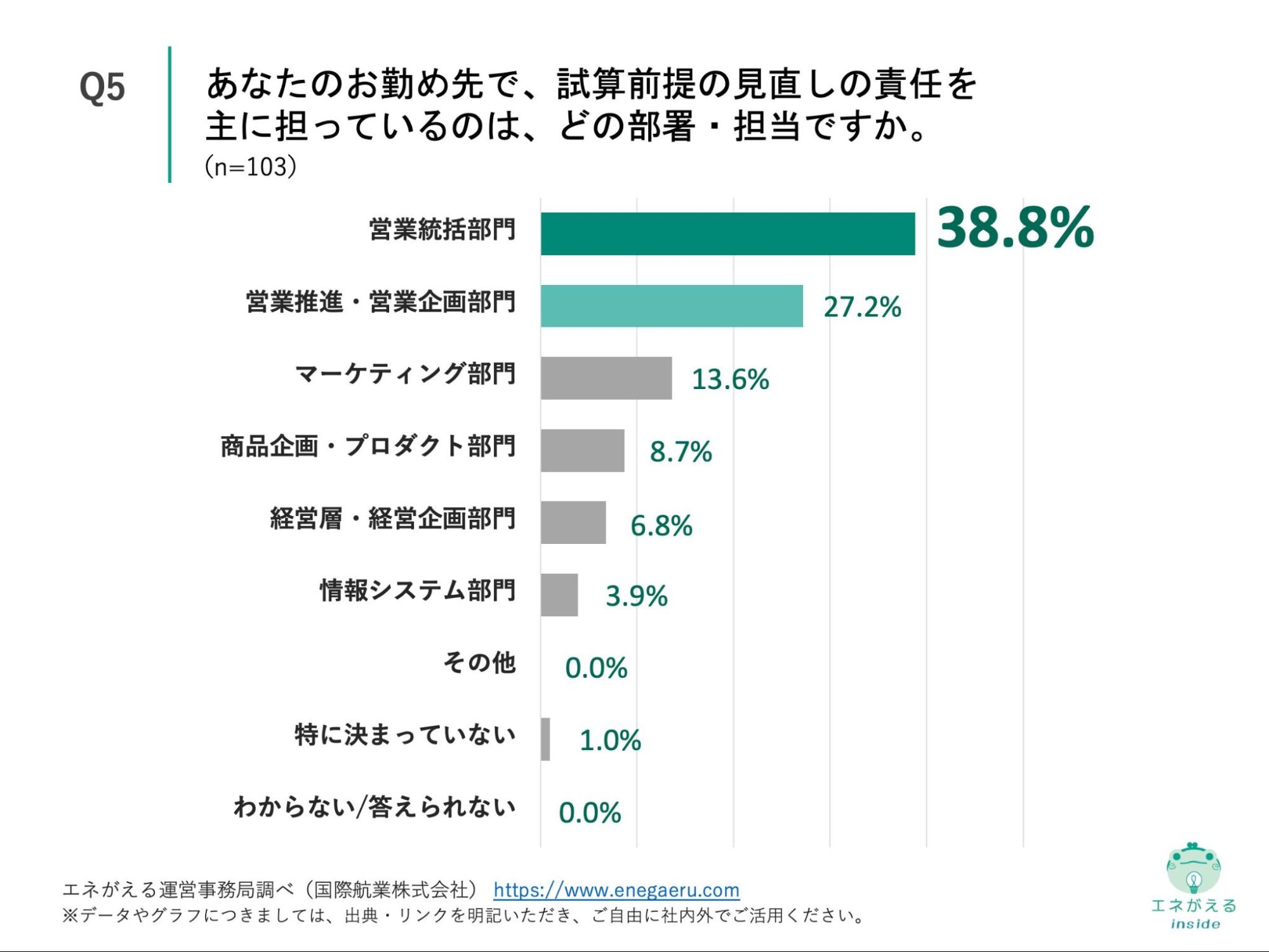 Q5の回答結果
