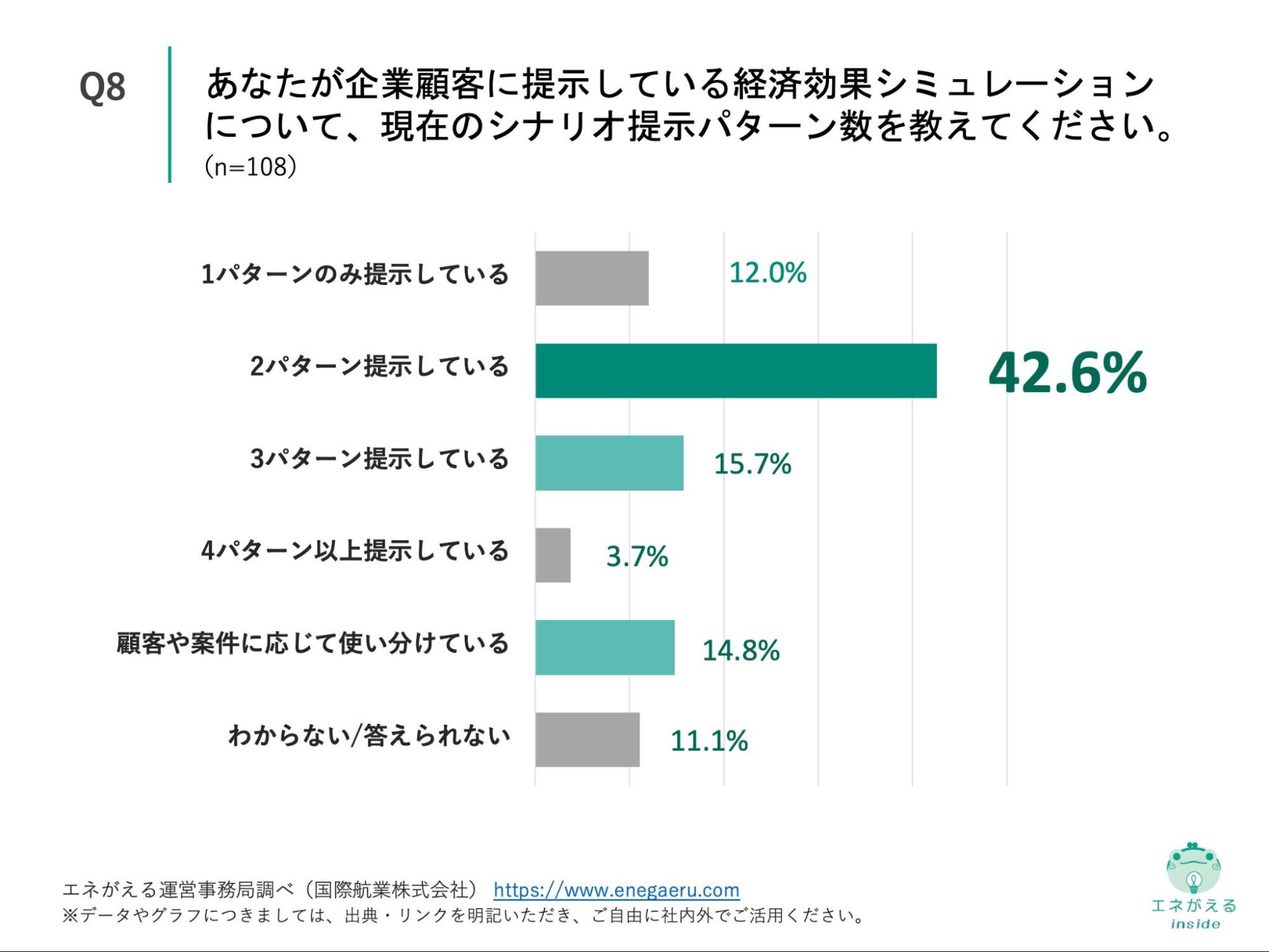 Q8の回答結果