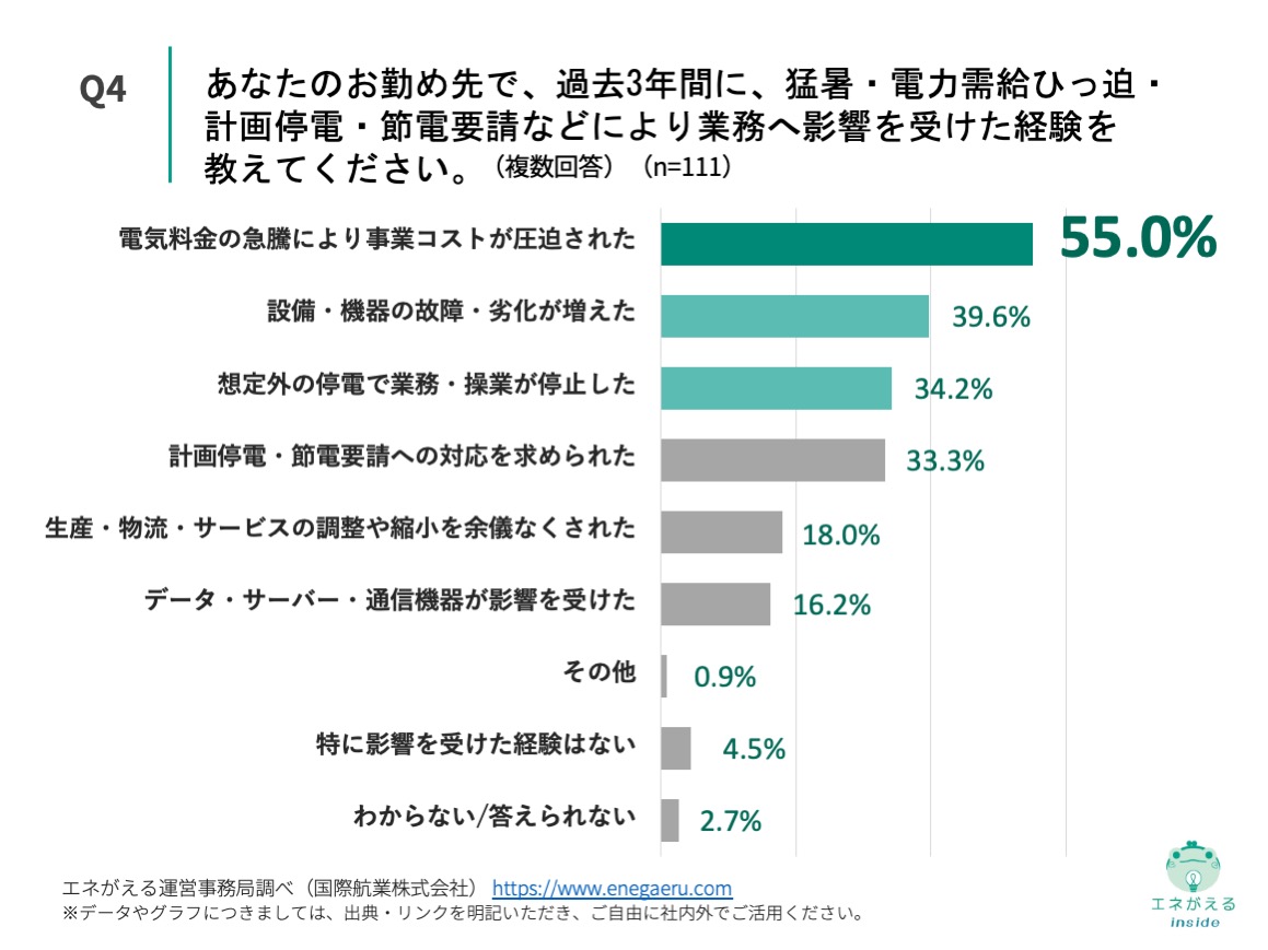 Q4の回答結果