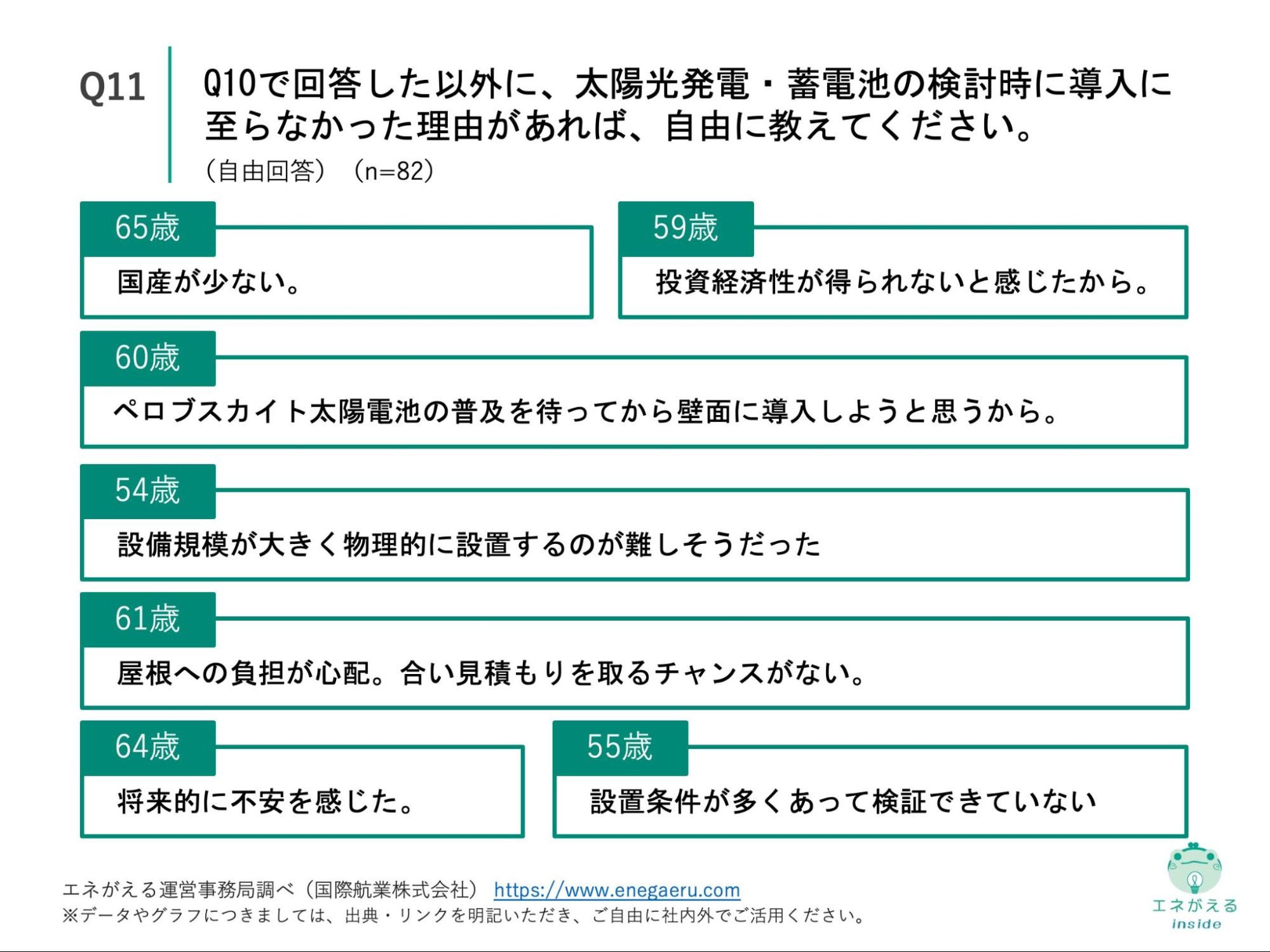 Q11の回答結果