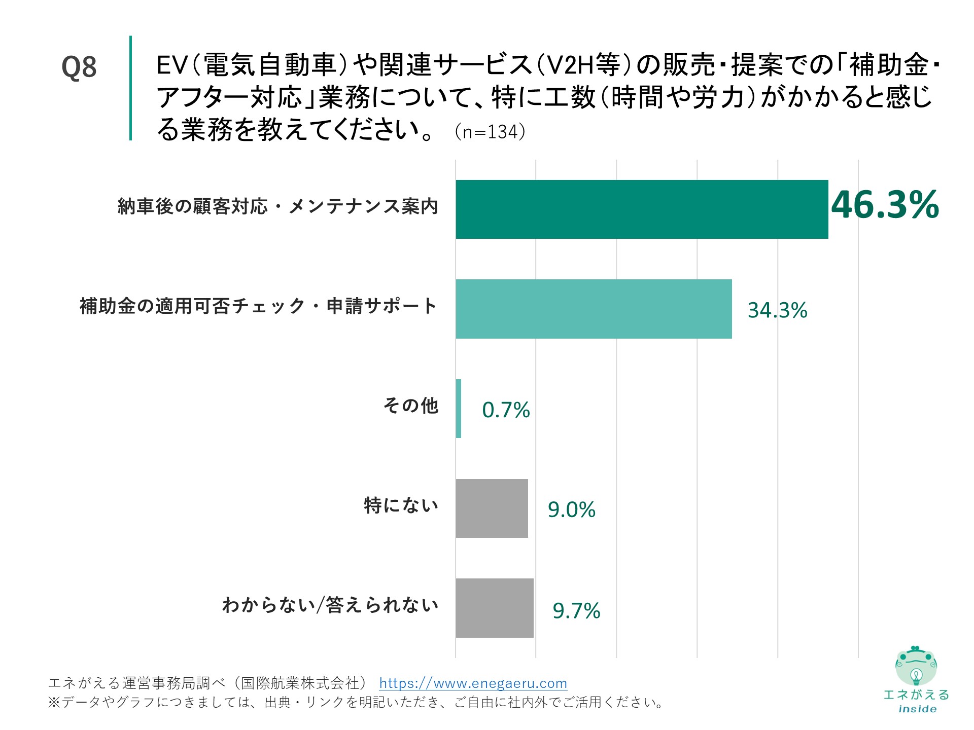 Q8の回答結果