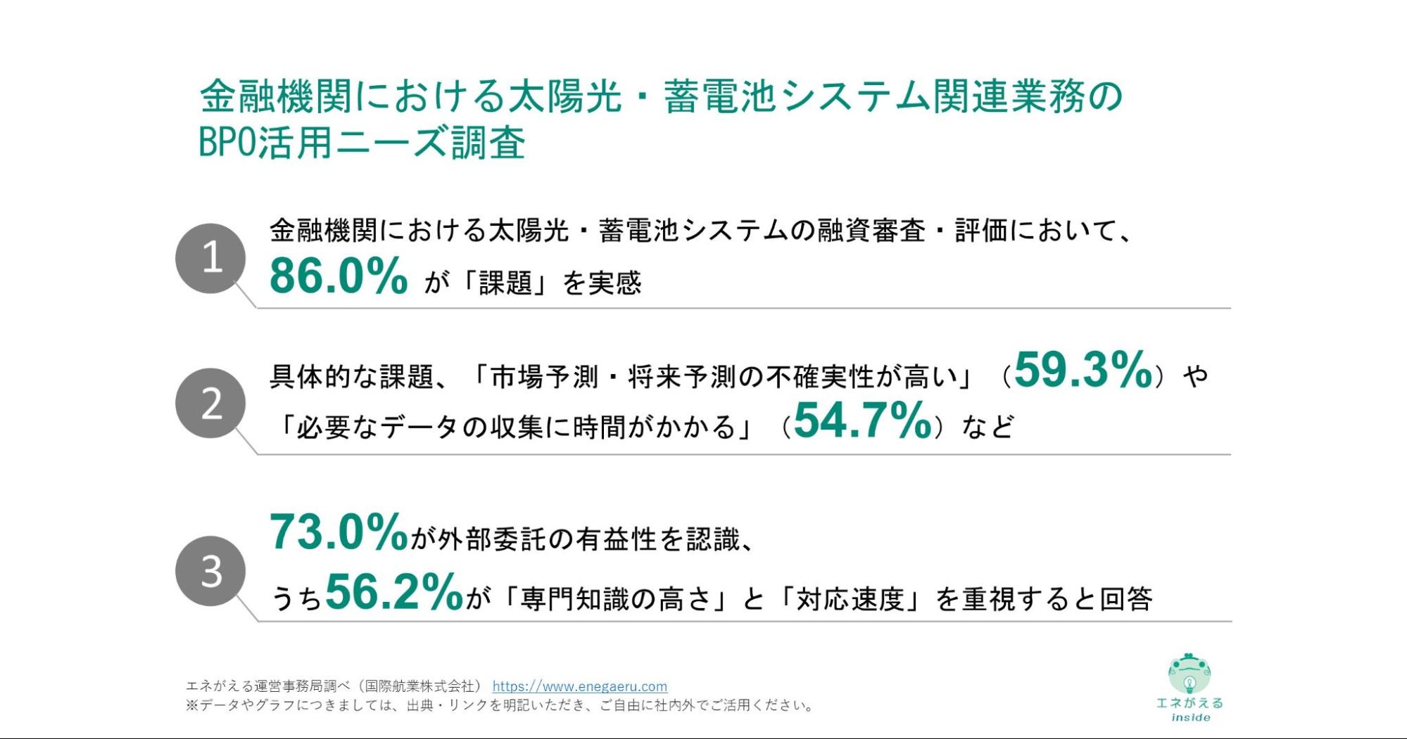 金融機関における太陽光・蓄電池システム関連業務のBPO活用ニーズ調査