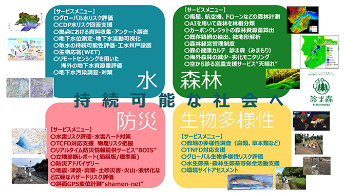 自然資本に関する情報開示支援