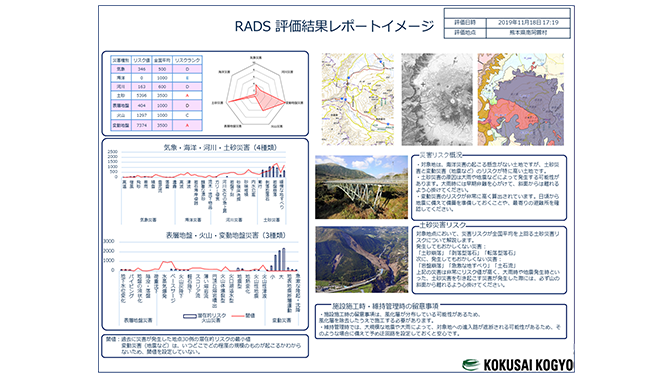 潜在的自然災害リスク評価システム　RADS